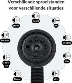 Buxibo - Wandslangenbox 20 Meter + 2 Meter - Tuinslang Met Haspel - 9 Sproei Standen - Slangenhouder 180° Draaibaar - Tuinslanghaspel Zwart+ Gratis Sproeier - Zwart -Woonwinkel 1040x1200 1