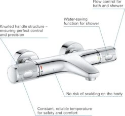 GROHE Grohtherm 1000 Performance Thermostatische Badkraan - 15cm - Met Koppelingen - Chroom - 34779000 -Woonwinkel 1200x1111 7