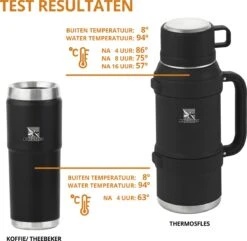 MacGyver RVS Thermoskan 1.5 Ltr – RVS Thermosbeker 0,55 Ltr - Langdurig Warm/koud - Zwart -Woonwinkel 1200x1169 5