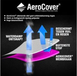 AeroCover Parasolhoes - Zweef Parasols - Grijs - 250x55 Cm (HxB) -Woonwinkel 1200x1191 5