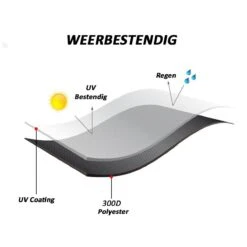 Merkloos Kamado BBQ Large Beschermhoes Cover Tot 25" Inch - Hoes Zwart Groot - O.a. Big Green Egg, Grill Guru, Kamado Joe Classic, Patton, The Bastard, Takumi, Tarrington House -Woonwinkel 1200x1200 1569