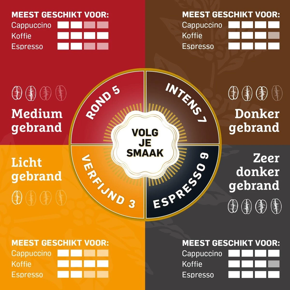 Douwe Egberts D.E Café Delicaat Rond Koffiebonen - Intensiteit 5/9 - 4 X 500 Gram 6 Douwe Egberts D.E Café Delicaat Rond Koffiebonen - Intensiteit 5/9 - 4 X 500 Gram - Afbeelding 4