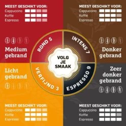 Douwe Egberts Mocca Koffiebonen - 4 X 500 Gram -Woonwinkel 1200x1200 2058