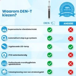 DEN-T® PRO P350 Elektrische Tandenpolijster - Wit - 5 Standen - 5 Opzetstukken - Polijstmachine - Polijstset - Tanden Polijsten - -Woonwinkel 1200x1200 2122