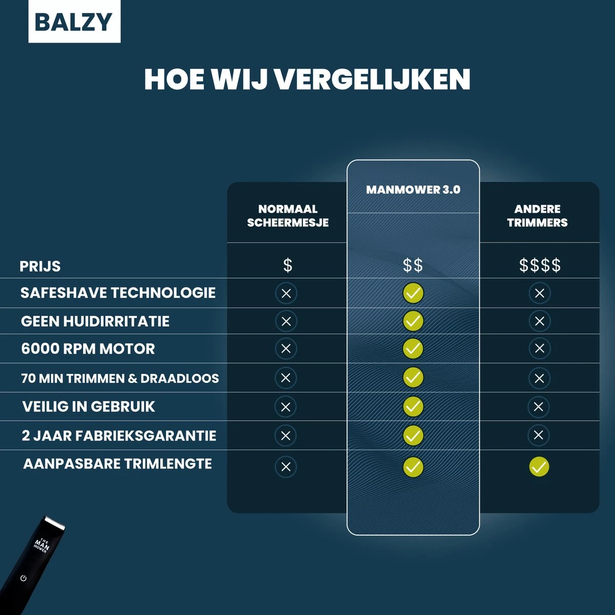 BALZY BushBuster 3.0 - Trimmer - Scheerapparaat - Haartrimmer - Bodygroomer - SafeShave Technologie - Waterdicht - Veilig Scheren - Oplaadbaar 7 BALZY BushBuster 3.0 - Trimmer - Scheerapparaat - Haartrimmer - Bodygroomer - SafeShave Technologie - Waterdicht - Veilig Scheren - Oplaadbaar - Afbeelding 5