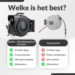 Buxibo - Wandslangenbox 20 Meter + 2 Meter - Tuinslang Met Haspel - 9 Sproei Standen - Slangenhouder 180° Draaibaar - Tuinslanghaspel Zwart+ Gratis Sproeier - Zwart -Woonwinkel 1200x1200 350