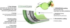 Just Vegan Koekenpan ECO Met Afneembaar Handvat 20 Cm Aluminium Groen -Woonwinkel 1200x489 1