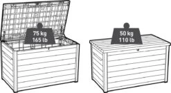 Keter Ontario Opbergbox - 870L - 147x83x86cm - Grafiet -Woonwinkel 1200x649