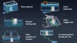 Sicce Ultra Zero - Vlakzuiger - Dompelpomp - Wateroverlast - 3000 L/h -Woonwinkel 1200x665