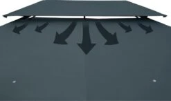 Casaria Paviljoen Topas 3x4m - UV-bescherming 50+ - Antraciet 17 Casaria Paviljoen Topas 3x4m - UV-bescherming 50+ - Antraciet -Woonwinkel 1200x711 1