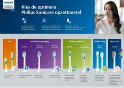 Philips Sonicare Series 3100 HX3673/13 - Elektrische Tandenborstel 18 Philips Sonicare Series 3100 HX3673/13 - Elektrische Tandenborstel -Woonwinkel 1200x848 6