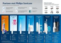 Philips Sonicare Series 3100 HX3673/13 - Elektrische Tandenborstel 19 Philips Sonicare Series 3100 HX3673/13 - Elektrische Tandenborstel -Woonwinkel 1200x857 11
