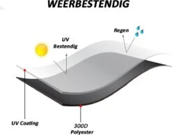 Merkloos Kamado BBQ Small Beschermhoes Cover 13 Tot 15inch - Hoes Klein Zwart Mini -Woonwinkel 1200x937 3