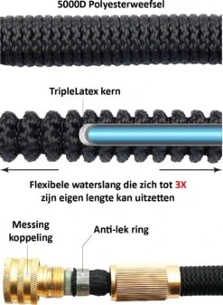 G-Flex Flexibele Tuinslang - Waterslang - 8 Verschillende Sproeistanden - Inclusief Opbergtas/splitter/Koppelstuk/Houder/Rubbers - 30 Meter -Woonwinkel 880x1200